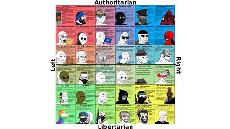 Memescape: How Wojaks Infiltrated Political Compass Memes.